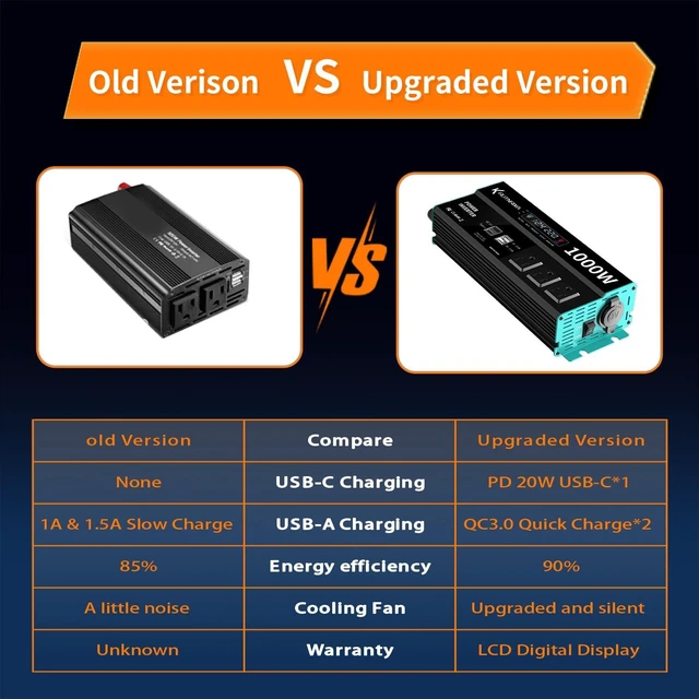 Alt view image 5 of 7 - RUTNRIXA 1000W Power Inverters 12V DC to 110V AC Converter for Vehicles USB-C/PD 25 Watts Fast Charging Ports Car Charger Adapter with a Cigarette Lighter Ports Plug Outlet