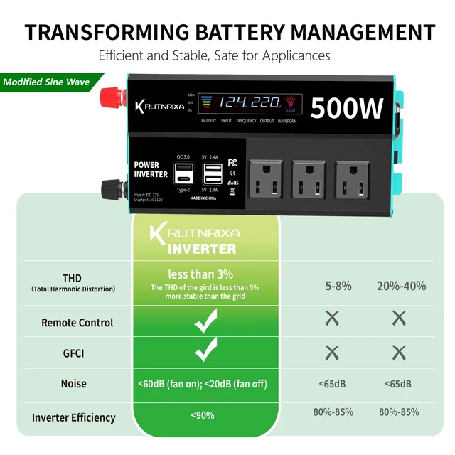 Alt view image 6 of 7 - RUTNRIXA 500W Power Inverters Peak 1000W 12V DC to 110V AC Converter for Vehicles USB-C/PD 25W Fast Charging Ports Car Charger Adapter with a Cigarette Lighter Ports Plug Outlet