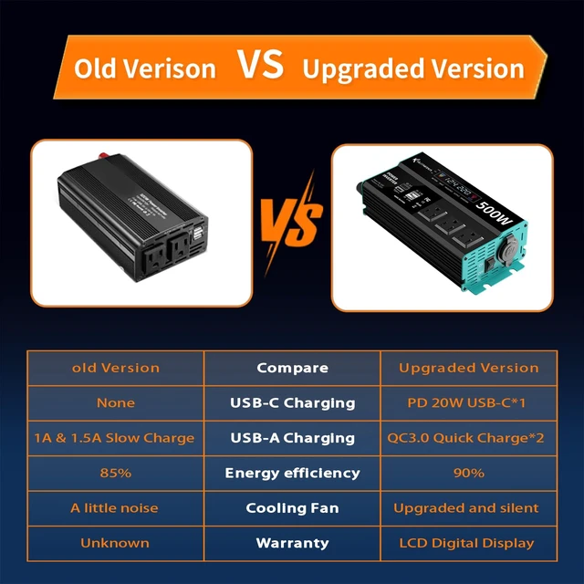 Alt view image 7 of 7 - RUTNRIXA 500W Power Inverters Peak 1000W 12V DC to 110V AC Converter for Vehicles USB-C/PD 25W Fast Charging Ports Car Charger Adapter with a Cigarette Lighter Ports Plug Outlet