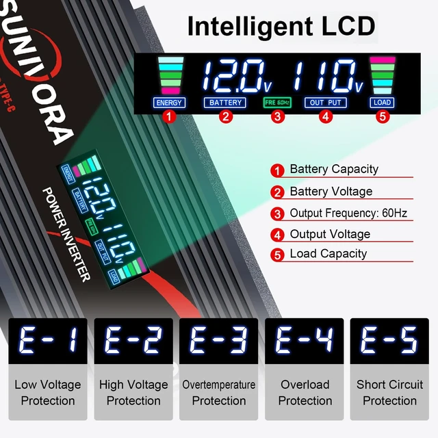 Alt view image 3 of 7 - SUNIVORA 1000W Car Power Inverter 12V DC to 110V/120V AC Converter | 2000W Peak with LCD, 2 AC Outlets & PD Type-C & USB 3.0, Car Plug in Adapter Outlet Supplies Power to Appliances on Car Boat