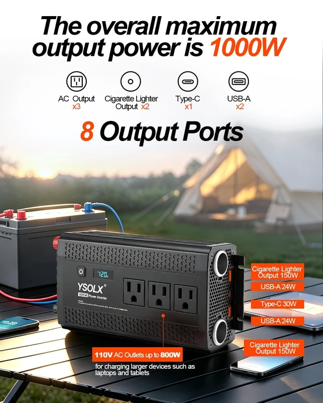 Alt view image 2 of 7 - YSOLX 1000W Power Inverter 12V to 110V/120V for RV Camping | 3 AC Outlets, 24W USB-A & 30W PD, Dual Cigarette Lighter Ports, Power Converter with LED for Travel Home