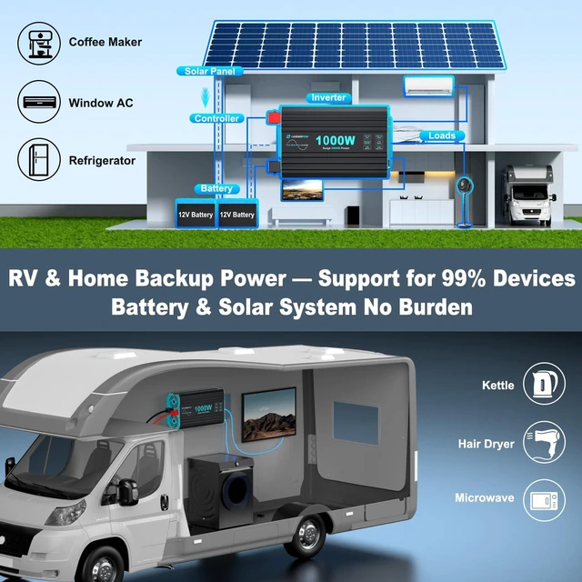 Alt view image 5 of 7 - LANDERPOW 1000 Watt Car Power Inverter, Pure Sine Wave, 12V DC to 120V AC | 2000W Peak Inverters with 3 AC Outlet, 30W USB-C, 5V/3.1A USB, Remote Control for RV, Truck, Converter Inverter 12V to 110V