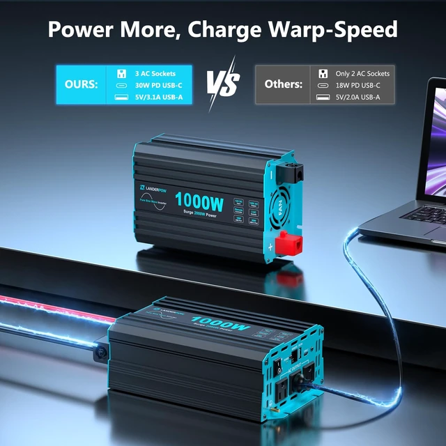 Alt view image 7 of 7 - LANDERPOW 1000 Watt Car Power Inverter, Pure Sine Wave, 12V DC to 120V AC | 2000W Peak Inverters with 3 AC Outlet, 30W USB-C, 5V/3.1A USB, Remote Control for RV, Truck, Converter Inverter 12V to 110V