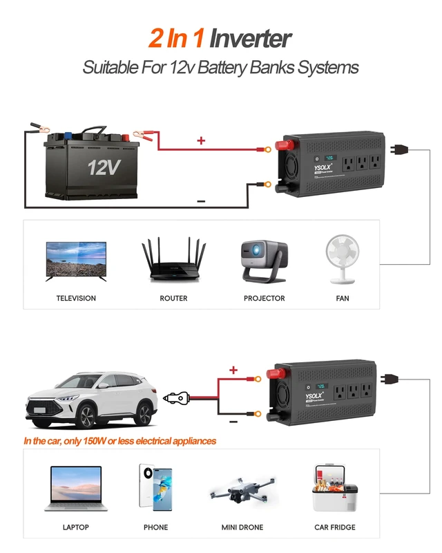Alt view image 6 of 7 - YSOLX 1000 Watt Power Inverter 12V DC to 110V/120V AC | 3 AC Outlets, 30W USB-C, 24W USB-A, Cigarette lighter Ports, LED Screen Display, For Camping Truck Travel Laptop Trip