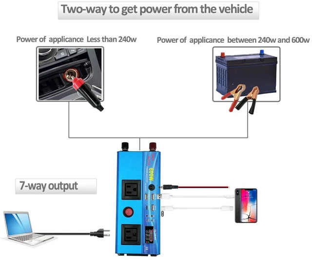 Alt view image 3 of 6 - 600W Continous Output Power Inverter DC 12V to 110V AC Converter | With 4 USB Ports, 2 AC Outlets, 1 DC Output, LED Display for Road Trip, Camping, RV, Truck, Car, Pickup Truck