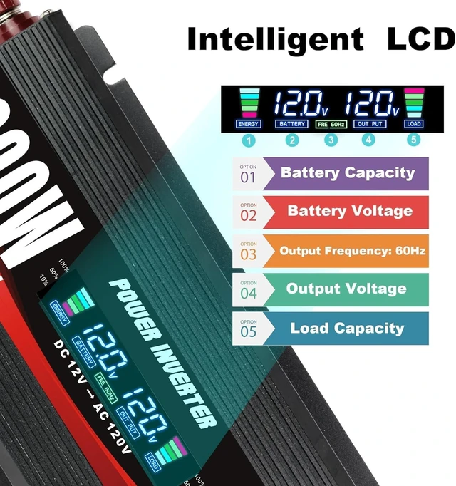 Alt view image 4 of 7 - Cantonape 1000 Watt Power Inverter DC 12V to 110V/120V AC Car Inverter | with LCD Display, 2 AC Outlets, 3.0A USB and 20W Type-C Car Charger for Vehicles Home Laptop Truck