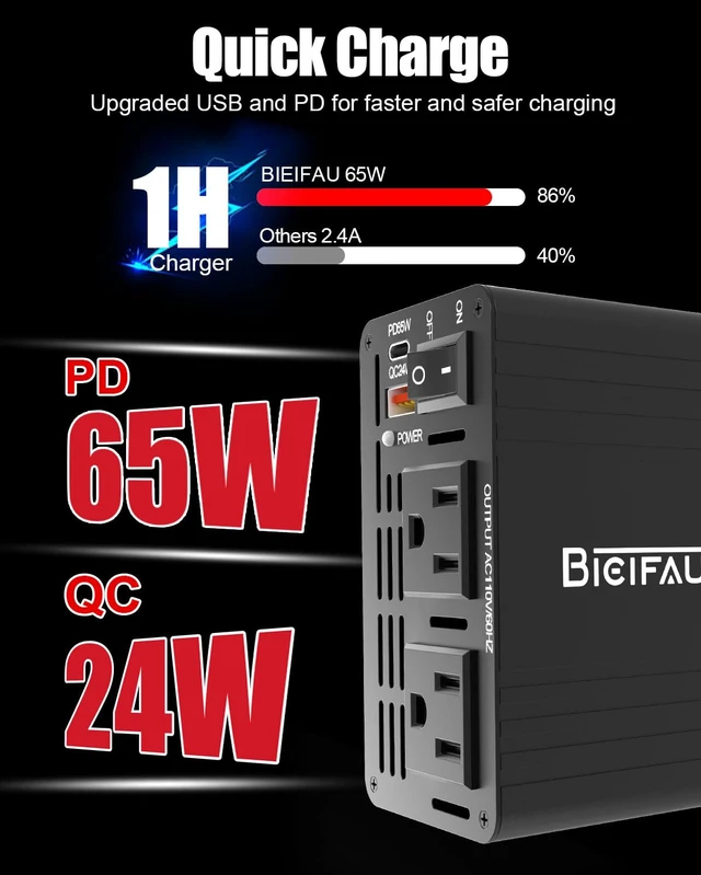Alt view image 2 of 7 - 600W Car Power Inverter 12V to 110V 65W USB-C Dual Outlets | 65w Fast Charging