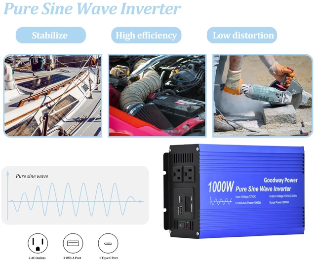 Alt view image 6 of 7 - Goodway Power Pure Sine Wave Inverter DC12V to AC110V 60Hz with Dual sockets Output 1000W Rated, 2000W Surge Power Output with USB DC5V 2.1Amp, Type C 18W Max Output and LCD dipslay (1000W)