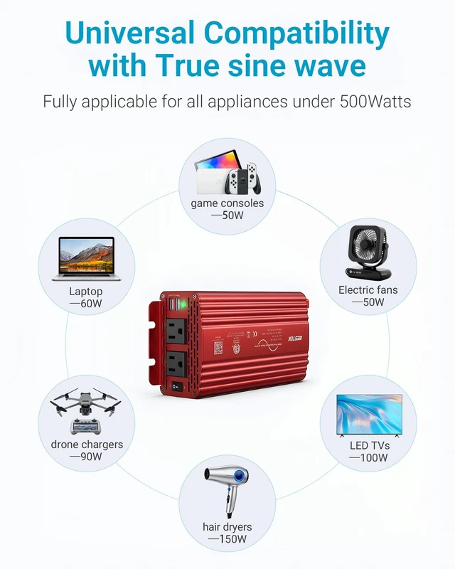 Alt view image 6 of 7 - BESTEK Pure Sine Wave 500W Power Inverter 12V DC to 110V AC Car Adapter | 12V Car Plug Converter with 2 AC Outlets, 4.2A Dual USB Charging Ports, Ideal for Phone/Laptop/Camping/Road Trip, ETL Listed