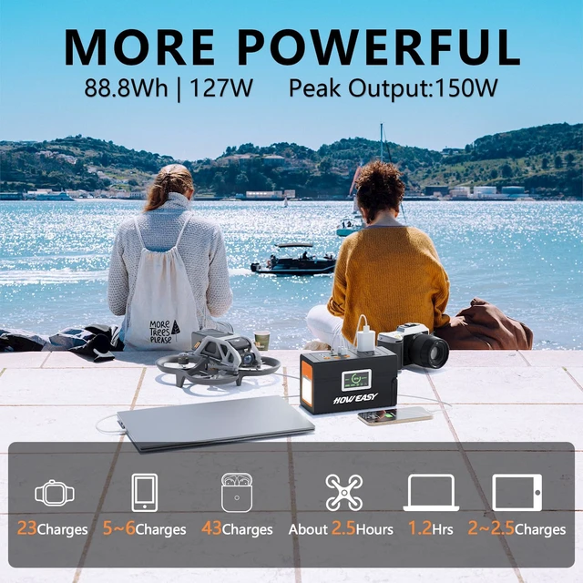 Alt view image 2 of 6 - HOWEASY Portable Power Station 127W,Solar Generator(Solar Panel Optional) | 88.8Wh Power Supply with 110V AC Outlet, 1*Type-C, 2*QC3.0, Solar Powered Generator for Emergency Backup, Camping