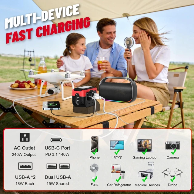Alt view image 6 of 7 - 240W Power Inverter Pure Sine Wave Compatible with Milwaukee 18V Battery | No Battery, 7A Fast Charger, 120V AC Outlets, USB-C 140W, 2 QC USB Ports 18W, 600LM LED, Portable Power Station
