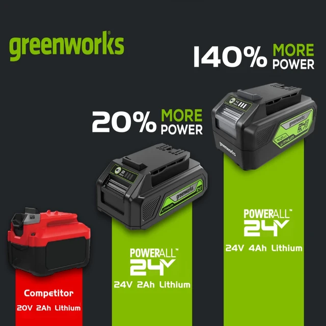 Alt view image 6 of 7 - Greenworks 24V 4.0Ah USB Battery (2-Pack) Starter Kit + Dual Port Rapid Charger (Genuine Greenworks Parts)