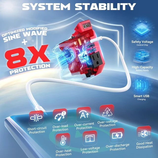 Alt view image 4 of 7 - Ecarke 220W Portable Power Inverter Compatible With Milwaukee 18V Battery | Battery Not Included, DC 18V To AC 110V Portable Power Station, 1 AC Outlet, 2 USB-A, 1 Type-C, 200LM LED, Camping Emergency