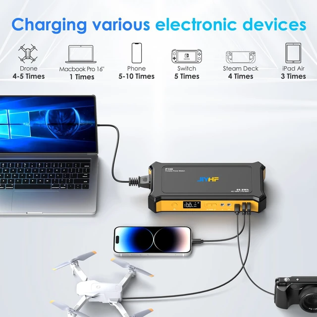 Alt view image 3 of 6 - JIYHF Portable Power Bank with AC Outlet, 99.9Wh Portable Laptop Charger | 65W USB-C PD, 100W AC Outlet, 12V DC & QC3.0 USB-A, Airline Carry-On, for Camping Travel Emergency & home backup