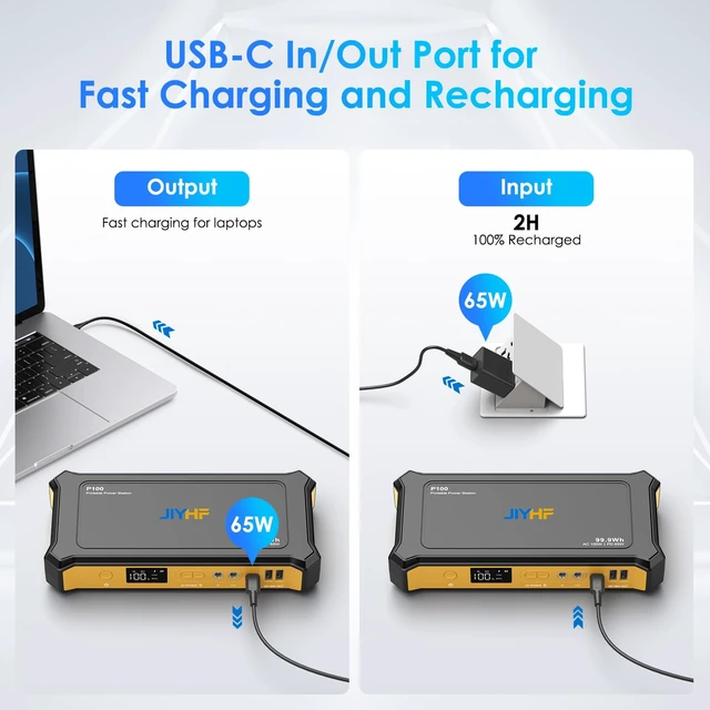 Alt view image 4 of 6 - JIYHF Portable Power Bank with AC Outlet, 99.9Wh Portable Laptop Charger | 65W USB-C PD, 100W AC Outlet, 12V DC & QC3.0 USB-A, Airline Carry-On, for Camping Travel Emergency & home backup