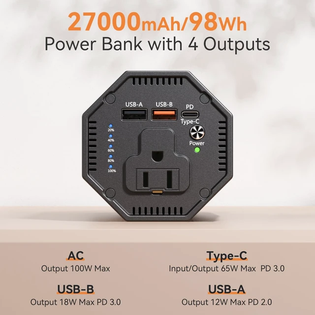 Alt view image 3 of 7 - Portable Power Bank With AC Outlet, 27000mAh, 100W Portable Power Station | 65W USB-C Fast Charging, Backup Battery For Laptop, Phone, Camera And Emergency Use