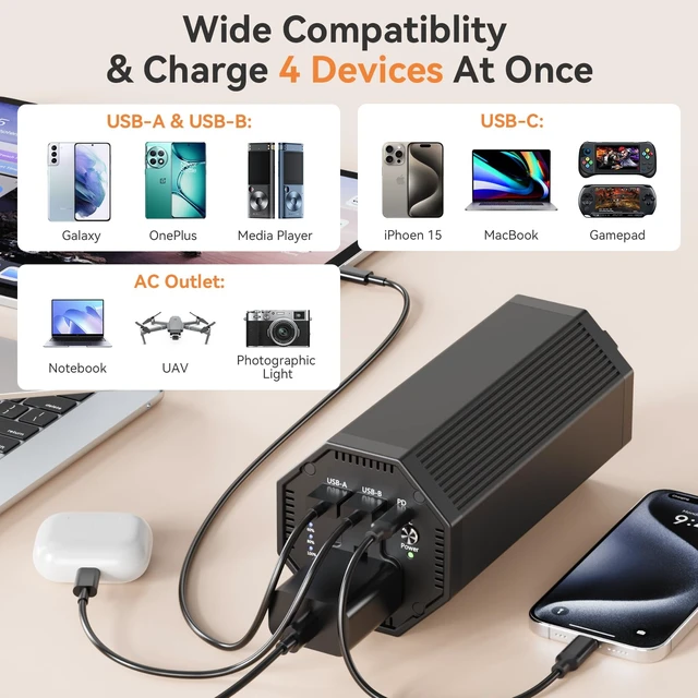 Alt view image 6 of 7 - Portable Power Bank With AC Outlet, 27000mAh, 100W Portable Power Station | 65W USB-C Fast Charging, Backup Battery For Laptop, Phone, Camera And Emergency Use
