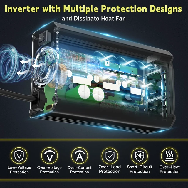 Alt view image 3 of 7 - 300W Power Inverter Compatible with Ryobi 18V Battery, DC 18V to AC 110V Portable Power Station Generator with 2 AC Outlets & 1 Type-C PD 65W & 1 USB A 18W Max for Emergency Power