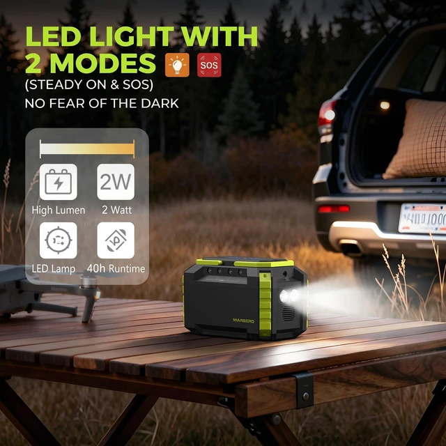 Alt view image 5 of 7 - MARBERO Portable Power Station 150Wh Camping Solar Generator Laptop Charger Power Bank with AC Outlet 110V 150W Peak with 4*USB, 4*DC Ports, LED Flashlights for CPAP Home Camping Hurricane Emergency