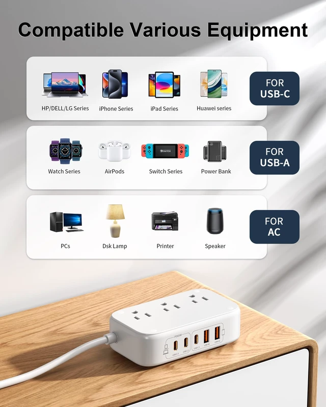 Alt view image 4 of 7 - Portable USB Power Strip with 65W PD Fast Charging, 7-in-1 Flat Plug 3 USB-C 2 USB-A Ports 2500W AC Outlets, 175W Total Extension Cord for Home/Office/College/Travel (White)
