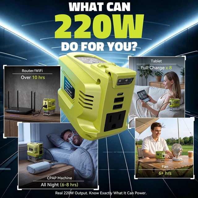 Alt view image 3 of 7 - LIVOWALNY 220W-250W Power Inverter Compatible with Ryobi 18V Battery, DC 18V to AC 110-120V Power Station with 1 AC Outlet, 2 USB, 1 Type-C & LED Light, for Camping Power Outage (No Battery)