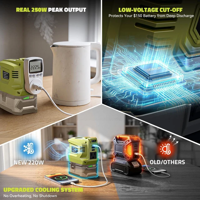 Alt view image 4 of 7 - LIVOWALNY 220W-250W Power Inverter Compatible with Ryobi 18V Battery, DC 18V to AC 110-120V Power Station with 1 AC Outlet, 2 USB, 1 Type-C & LED Light, for Camping Power Outage (No Battery)