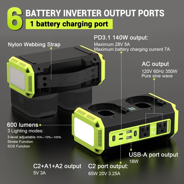 Alt view image 2 of 7 - 350W Pure Sine Wave Power Inverter Compatible with Ryobi 18V Battery | DC 18V to AC 120V Inverter, 7A Fast Charger & 2 AC Outlet, 2 USB Ports & 2 Type-C Ports, 600LM LED Work Light (No Battery)