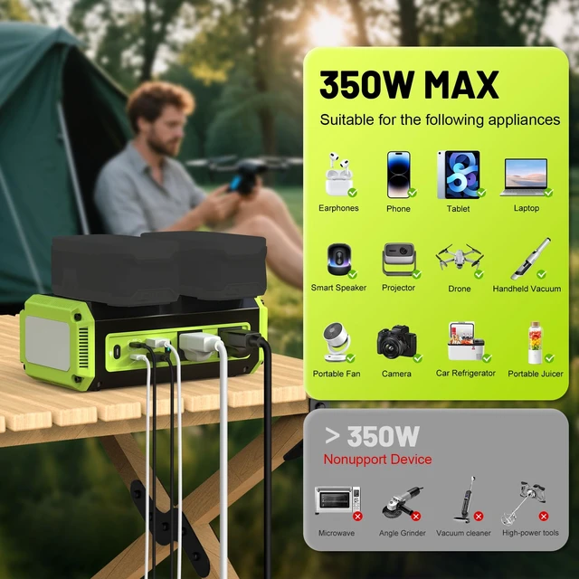 Alt view image 7 of 7 - 350W Pure Sine Wave Power Inverter Compatible with Ryobi 18V Battery | DC 18V to AC 120V Inverter, 7A Fast Charger & 2 AC Outlet, 2 USB Ports & 2 Type-C Ports, 600LM LED Work Light (No Battery)