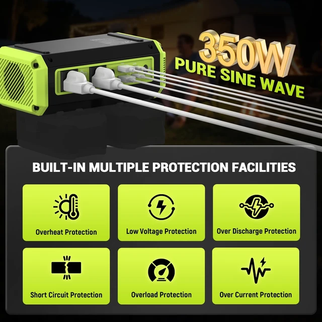 Alt view image 5 of 7 - 350W Pure Sine Wave Power Inverter Compatible with Ryobi 18V Battery | DC 18V to AC 120V Inverter, 7A Fast Charger & 2 AC Outlet, 2 USB Ports & 2 Type-C Ports, 600LM LED Work Light (No Battery)