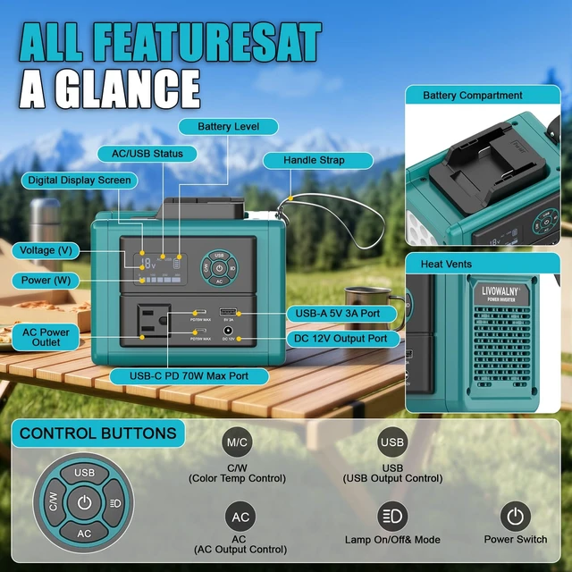 Alt view image 3 of 7 - LIVOWALNY 350W Portable Power Inverter Compatible with Makita 18V Battery (Tool Only), Compact Station: 2x70W USB-C PD, AC, USB-A, 12V DC, 800lm LED & Display Camping, Jobsite, Road Trip, Emergency