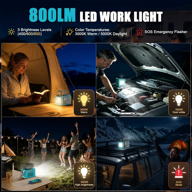 Alt view image 6 of 7 - LIVOWALNY 350W Portable Power Inverter Compatible with Makita 18V Battery (Tool Only), Compact Station: 2x70W USB-C PD, AC, USB-A, 12V DC, 800lm LED & Display Camping, Jobsite, Road Trip, Emergency