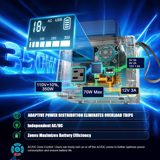 Alt view image 7 of 7 - LIVOWALNY 350W Portable Power Inverter Compatible with Makita 18V Battery (Tool Only), Compact Station: 2x70W USB-C PD, AC, USB-A, 12V DC, 800lm LED & Display Camping, Jobsite, Road Trip, Emergency