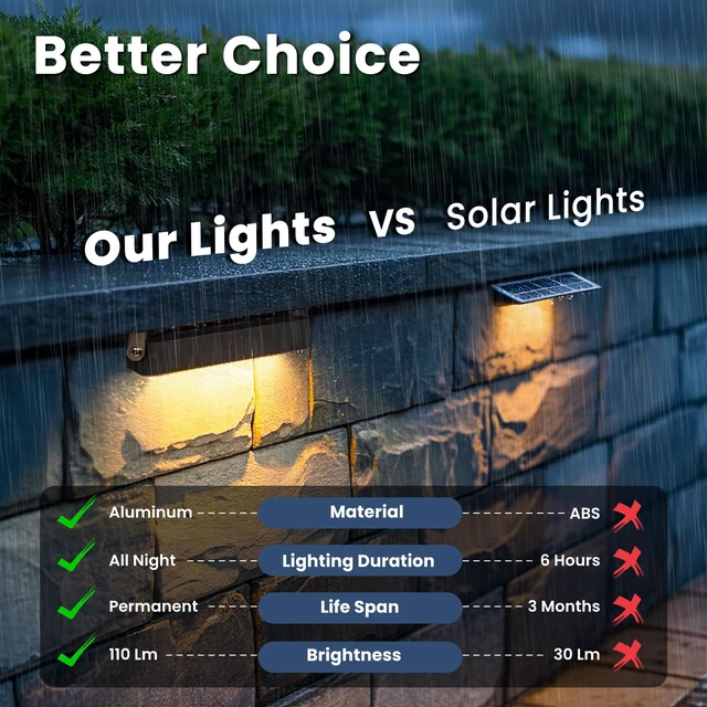 Alt view image 3 of 7 - Retaining Wall Lights, Low Voltage Landscape Outdoor Step Lighting 12 Pack | 7 Inch LED Hardscape Lighting Waterproof, 12V Low Voltage Landscape Outdoor Lights for Patio Stairs Deck 2700K, 270° Rotate