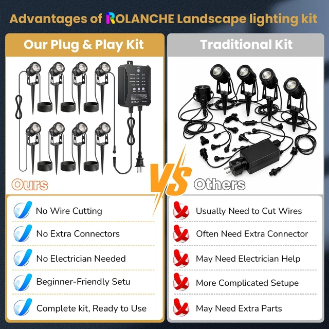 Alt view image 5 of 7 - ROLANCHE Plug and Play Low Voltage Landscape Lighting Kit, 8-Pack Wired Landscape Lights with Transformer, Warm White Waterproof Outdoor LED SpotLights for Yard, Garden, Pathway, Tree