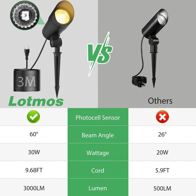 Alt view image 3 of 7 - LOTMOS 30W LED Spot Lights Outdoor with Photocell Sensor Plug in Spotlights | 1 Pack, Dusk to Dawn, 9.68 FT Cord, Warm White, Ultra Bright, Landscape Light for Flagpole Palm Tree Yard Lawn Statue