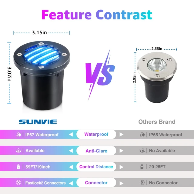 Alt view image 5 of 7 - SUNVIE 8-Pack RGB Well Lights Low Voltage Landscape Lighting, Grated Top | 12-24V AC/DC, Waterproof, Color Changing, Die-Cast Aluminum, LED In-Ground Lights for Holiday, Connectors Included