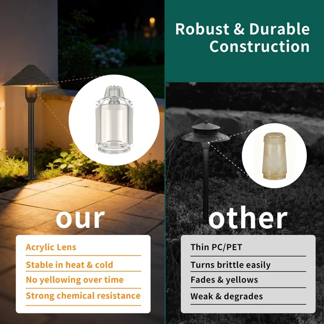Alt view image 7 of 7 - DAMAING 5W Landscape Lighting Low Voltage 12-24V Outdoor Lights for Pathway | 12V-24V Low Voltage Landscape Lights, IP65 Path Lights for Yard Walkway, Acrylic lens anti-yellowing Garden Lights