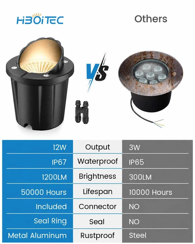 Alt view image 5 of 7 - HIBOITEC Low Voltage Landscape Lights, 12W LED Outdoor In-Ground Lights | 1200LM Waterproof IP67 Landscape Lighting, Anti-Glare Die-Cast Aluminum Garden Lights for Pathway Tree Yard, 6 Pack