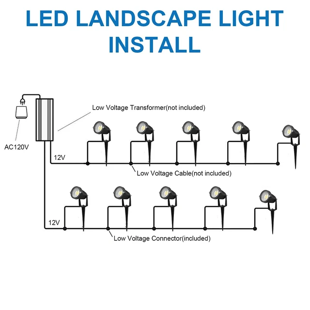 Alt view image 6 of 7 - Mutois 10-Pack Voltage Landscape Lighting with Spike and Connector | Mutois 7W Low Voltage LED Landscape Lighting, 12V 2700K IP65 Waterproof Lights 900LM Warm White for Tree Garden Yard Pathway