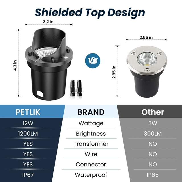 Alt view image 6 of 7 - PETLIK All-in-One Low Voltage Landscape Lighting 12W Outdoor Well Lights | In-Ground Lights IP67 Waterproof with Transformer 49FT UL Listed Wire, 2700K Pathway Lighting for Yard Garden Wall, 6 Pack