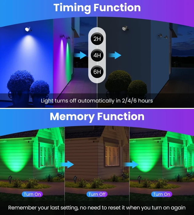 Alt view image 6 of 7 - MEIKEE 15W RGBW LED Landscape Spotlights with Remote and 4.9FT Cord | RGB Color Changing IP66 Waterproof Outdoor Pathway Lamp, Landscape Lighting for Christmas Halloween Festival Party, 8 Pack