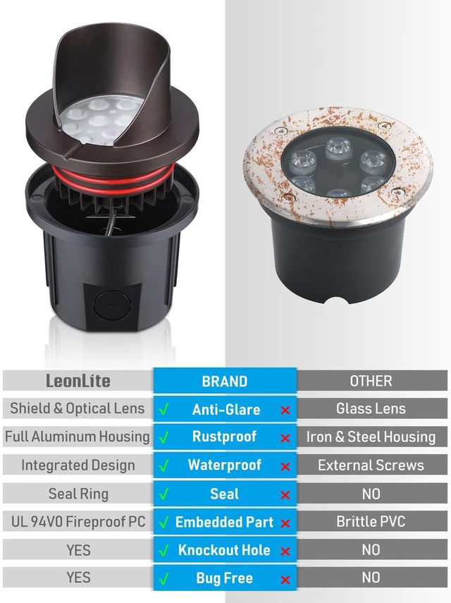 Alt view image 3 of 7 - LEONLITE 6-Pack Dia.4 Inch 3000K Well Lights Shielded Top Oil Rubbed Bronze | 12-24V AC/DC, CRI90, Landscape LED In Ground Outdoor, Low Voltage Garden Landscaping, Warm White, Aluminum