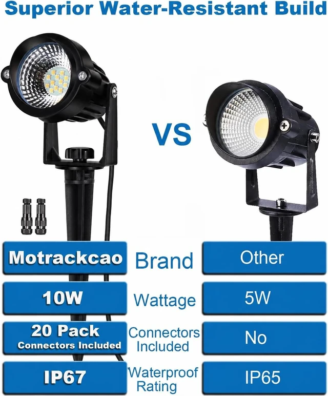 Alt view image 2 of 7 - Motrackcao 12W Landscape Lights Low Voltage LED Landscape Lighting Spotlight Waterproof Garden Pathway Christmas Decorative Lights Outdoor (Warm White 10 Pack)