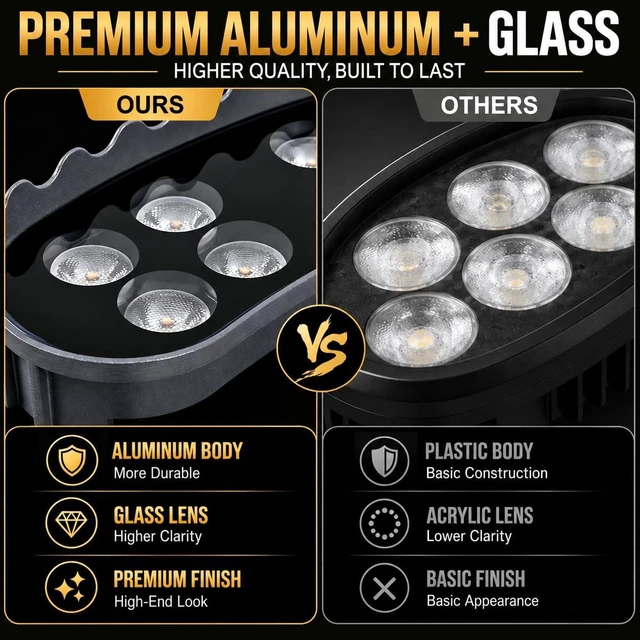Alt view image 3 of 7 - Sublume Solar Tree Lights Outdoor, Aluminum 360° Ring Landscape Uplights | 48 LED, Solar Powered with USB Backup Charging, 33FT Cable, Glass Lenses, IP65 Waterproof for Yard, Garden, Flag Pole