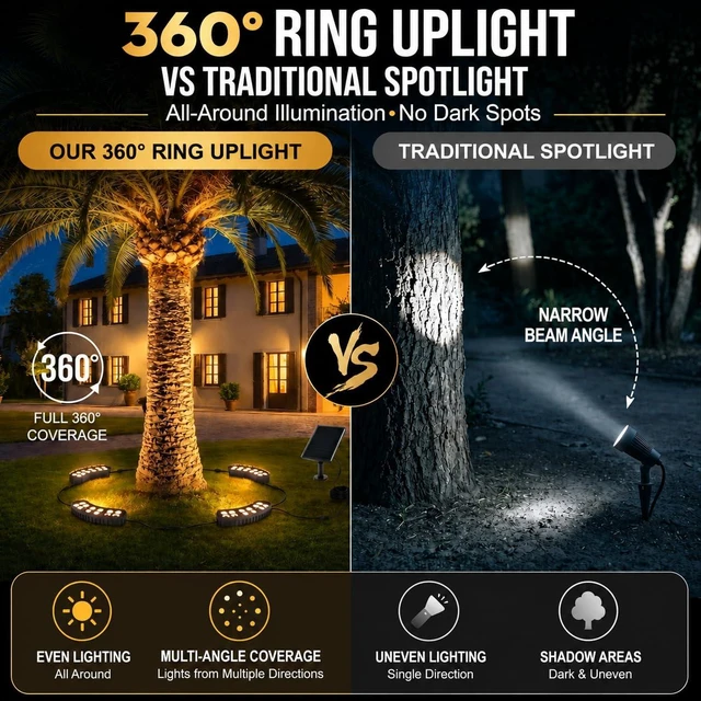 Alt view image 5 of 7 - Sublume Solar Tree Lights Outdoor, Aluminum 360° Ring Landscape Uplights | 48 LED, Solar Powered with USB Backup Charging, 33FT Cable, Glass Lenses, IP65 Waterproof for Yard, Garden, Flag Pole