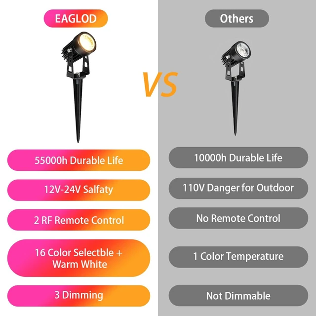 Alt view image 3 of 7 - ELEGLO Halloween Spotlights Outdoor 12V Color Changing Landscape Lights with Remote Control 5W Landscape Lighting LED Colored Spot Lights Outdoor for Garden Decorative (5, Watts)