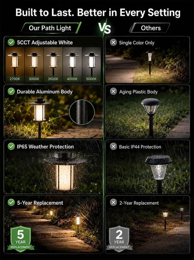 Alt view image 3 of 7 - Varmtalys Low Voltage Landscape Path Light, Warm & Cool White Selectable Pathway Lights Wired, 12v Walkway Lamp IP65 Waterproof, LED Oil-Rubbed-Bronze Aluminum 150LM for Outside Patio Yard (4 Pack)