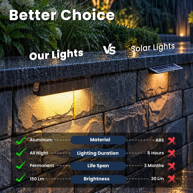 Alt view image 4 of 7 - Solpex Retaining Wall Lights, 7 Inch Hardscape Lighting 12 Pack | 2700K LED Low Voltage Landscape Lighting, Outdoor Step Lights IP65 Waterproof, Outdoor Lights for Patio Stairs Deck