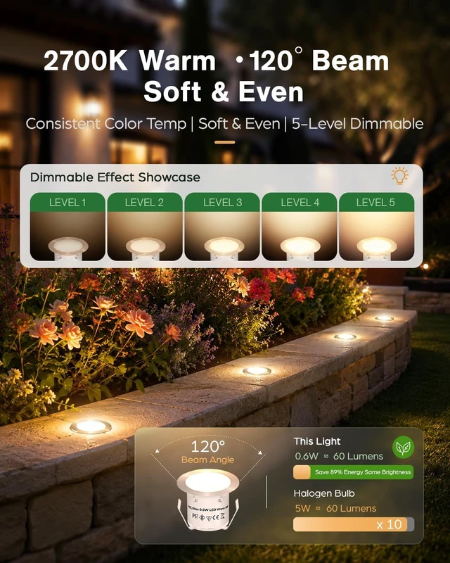 Alt view image 5 of 7 - HIBOITEC 20 Packs Low Voltage Deck Lights Kit with Transformer IP67 2700K | Dimmable Timer and Photocell Sensor Outdoor Recessed LED Deck Lighting for Garden Yard Stair Patio Floor Decoration