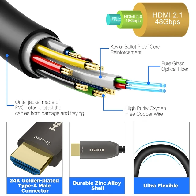 Alt view image 4 of 7 - EVAIO 8K Fiber Optic HDMI Cable 100 FT, HDMI 2.1, 48Gbps | Supports eARC, 8K@60Hz, 4K@120Hz, Compatible with RTX 3080/3090, Xbox Series X, PS5 etc